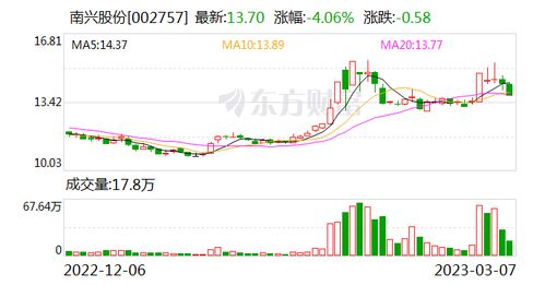 南興股份 深耕工業互聯網數據服務，與行業巨頭共筑合作生態