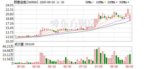 熙菱信息布局工業互聯網安全新賽道，開啟數字安全多元化服務新篇章