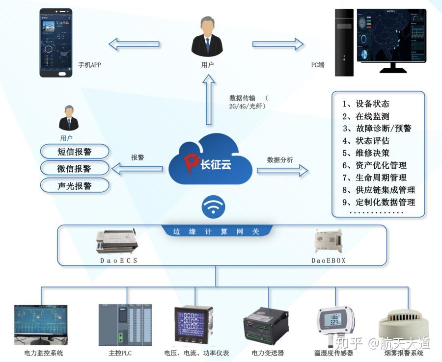 工業(yè)互聯(lián)網(wǎng)戰(zhàn)“疫”新篇章 長征云以數(shù)據(jù)服務(wù)助力企業(yè)安全高效復(fù)工復(fù)產(chǎn)