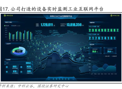 工業(yè)互聯(lián)網(wǎng)數(shù)據(jù)服務(wù) 通過戰(zhàn)略收并購與投資，驅(qū)動(dòng)多元化業(yè)務(wù)與市場開拓