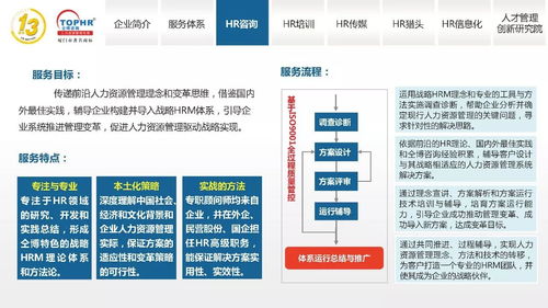 同博企業管理咨詢 以人為本，HR咨詢賦能組織未來